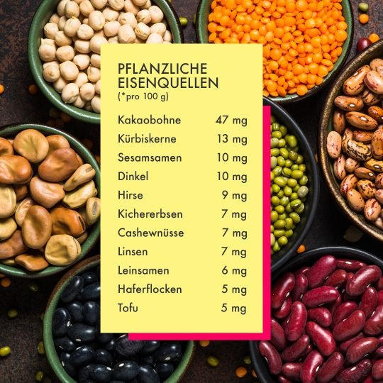 Genug Eisen in der pflanzlichen Ernährung? LoveVeg